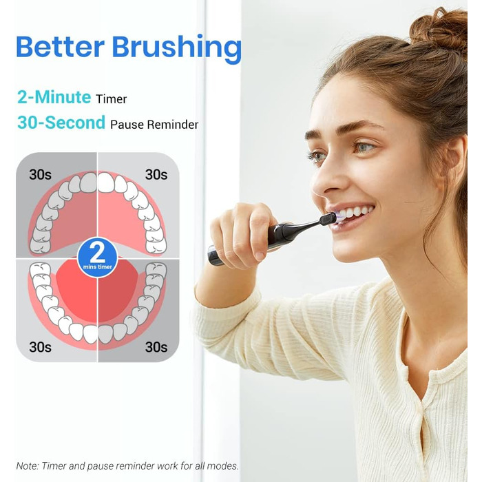 Електрична звукова зубна щітка Etekcity з 5 режимами, 6 насадок, таймер 2 хв, для дорослих та дітей, чорна (Basic)