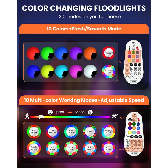 MEIKEE 25W RGB Spotlight with Remote Control, 30 Modes, 10 Colors, Memory Function, RGB Floodlight, IP66 Waterproof, 6 Brightness Levels, Bar, Party, Disco, Celebrations, Stage, Houses, Christmas, Halloween, 2PCS