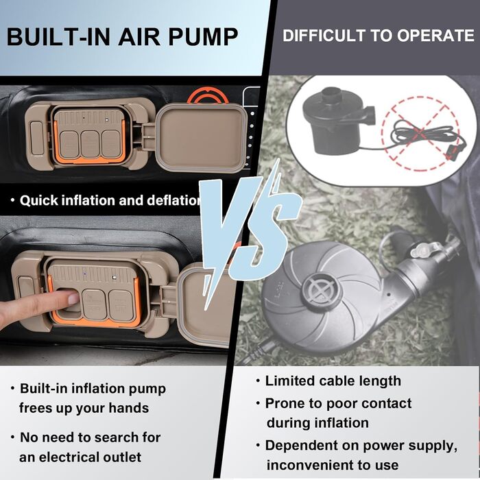 Автоматичний надувний матрац для заднього сидіння авто Coverado - з вбудованим насосом та подушками. Універсальний, підходить для більшості авто та SUV.