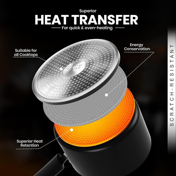 Набір посуду KICHLY 8 предметів з антипригарним покриттям для індукційних плит: каструлі 16, 18, 20 см з кришками, сковороди 20, 28 см