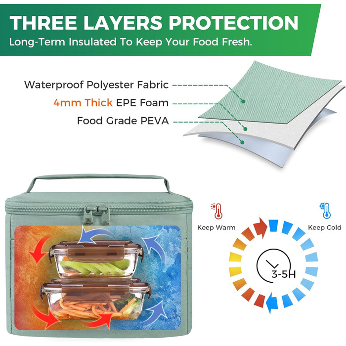 Зручна термосумка-ланчбокс для їжі: компактна, легка, водонепроникна, для роботи та школи (зелена, Upgrade 2026)