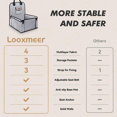 Автокрісло для собак: стабільне, водонепроникне, з підсиленими стінками та ременями безпеки, сіре