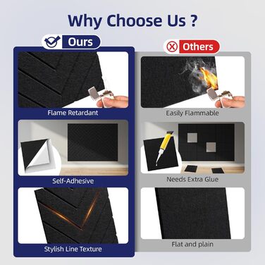 Самоклеючі акустичні панелі Vieshful для шумоізоляції стін та стелі, 10 шт, 30x30x1 см, чорні — звукопоглинаючі плити для студії, офісу та спальні