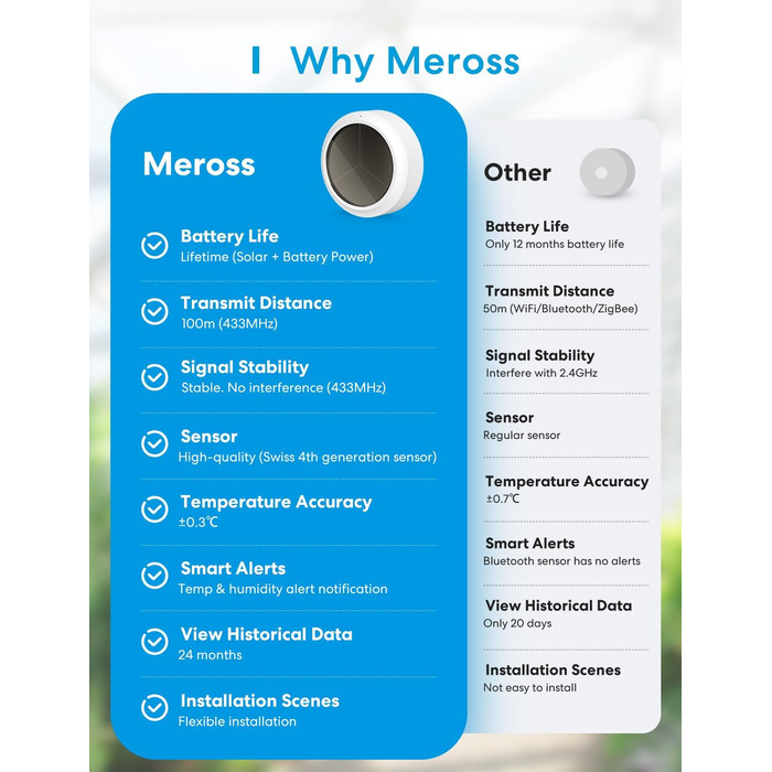 Meross WLAN Hygrometer Thermometer Indoor, Smart Temperature and Humidity Monitor with Solar Power, App Notification, Compatible with Apple HomeKit, Alexa, Google Home, with 1 Hub