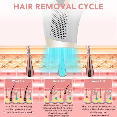 Епілятор ACWOO з охолоджувальною системою, безболісне видалення волосся, лазерний епілятор з 3 функціями HR/SC/RA, 9 рівнів потужності для жінок/чоловіків, обличчя, руки, зона бікіні, тіло, ноги, білий