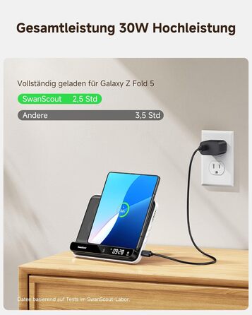 Бездротова зарядка SwanScout 30W для Samsung Galaxy Z Fold 7/S25 Ultra/S25, iPhone 17/16, Galaxy Watch 8/7/6 – швидка зарядка