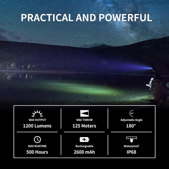 Налобний ліхтар WUBEN H1 Pro 1200 люменів, USB, акумуляторний, 10 режимів, водонепроникний IP68, для бігу, кемпінгу та виживання
