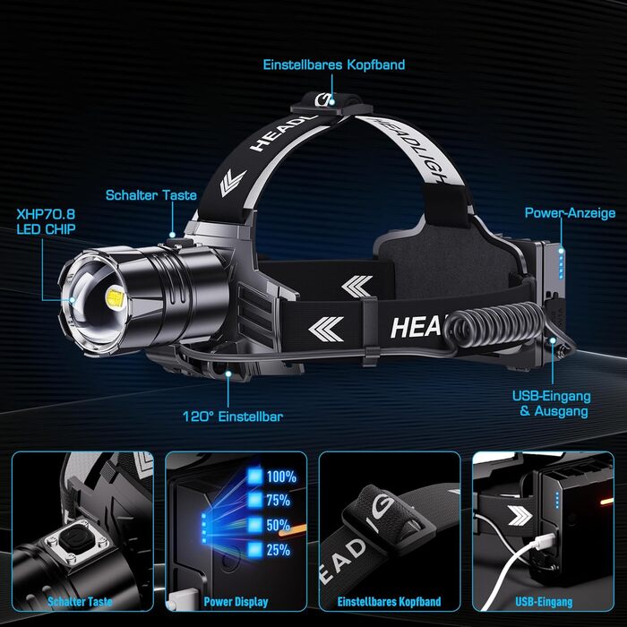 Rechargeable LED Headlamp, Super Bright 120000 Lumens Headlamp with 5 Light Modes & IPX7 Waterproof & 9000mAh BATTERY & Zoomable, 120° Adjustable Headlamp for Camping, Fishing, Outdoor