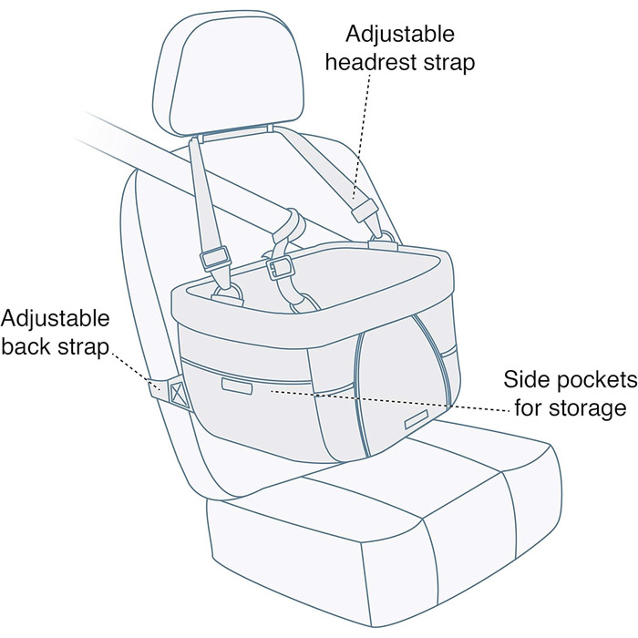 Kurgo Heather - підвищення для собак в автокрісло, сірого/блакитного кольору, до 9 кг, проста установка