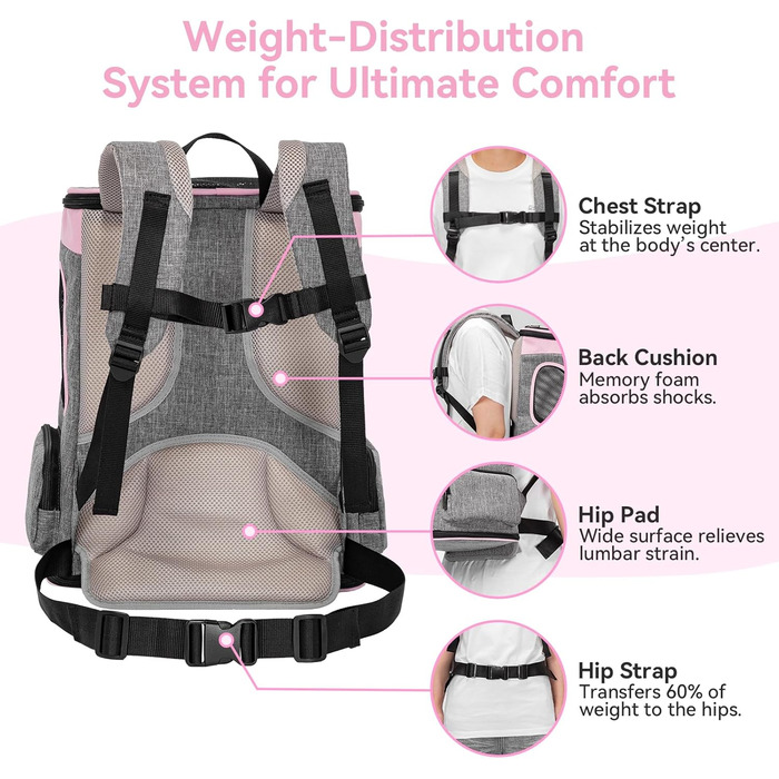 Рюкзак для кота та собаки Petsfit - зручний та дихаючий, для тварин до 5 кг (сірий та рожевий)