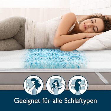 Beautissu 7 Zone Mattress Topper 90x200 cm – Topper 90x200 cm for Box Spring Bed, Mattresses, 30 cm Height – Non-Slip, Breathable Mattress Protector, 7 cm Visco Foam Mattress Pad – BeauNuit MT Lux