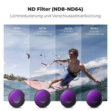 Набір ND-фільтрів K&F Concept для DJI Osmo Nano (ND8, ND16, ND32, ND64) — 4 шт, нейтральний сірий фільтр з HD-скла та алюмінієвою рамою, FD151
