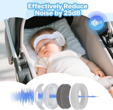 Навушники для захисту слуху дитини, 25db, сірі. Захист від шуму, шумопоглинання, для дітей до 36 місяців, ідеально для повсякденного використання та подорожей