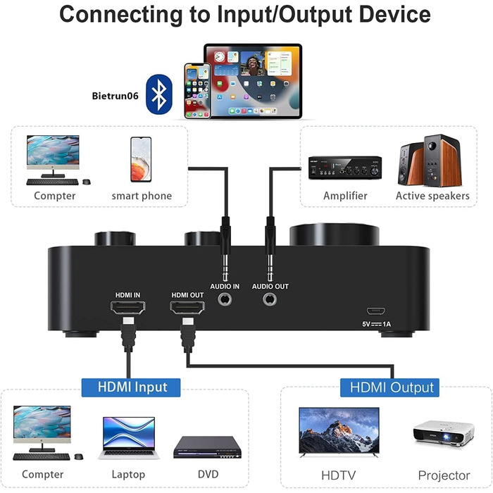 UHF мікрофонний комплект DigitConvert: 2 бездротові мікрофони з діапазоном 100ft для караоке, співу, церкви та PA систем
