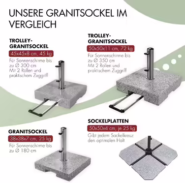 Doppler Granit Base 25kg | Umbrella Stand with Grip Recess for Transport | Parasol Stand for Parasols with a Maximum of 200cm Canopy Diameter & 2.5-4.8cm Tube Diameter