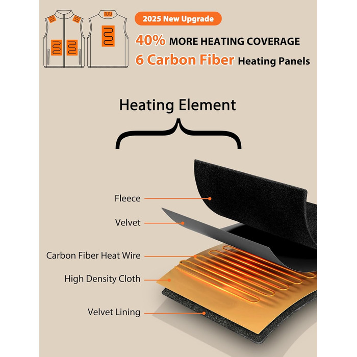 Loowoko Тепла жилетка для чоловіків та жінок з підігрівом, флісова, без акумуляторів, 3 температурні режими, 6 зон нагріву, пральна, для роботи на відкритому повітрі, мотоцикла, прогулянок, чорна, M
