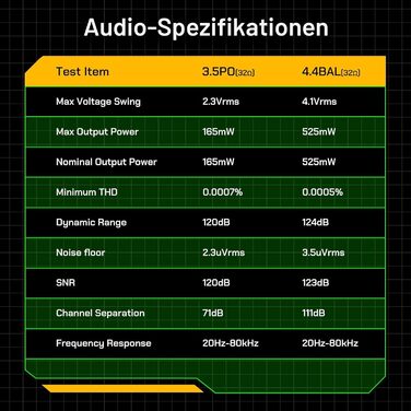 HiFi DAP плеєр HiBy R4 з Android 12, Bluetooth та Wi-Fi, підтримка Spotify, 32 ГБ + 2 ТБ пам'ять, виходи 3.5 мм та 4.4 мм Bal, Orange Sunset Chevron