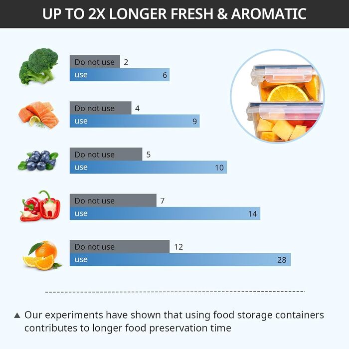 Набір контейнерів для зберігання їжі 10 шт. по 1 л, BPA-free, щільні, складені, для заморожування та Meal Prep, для кухні