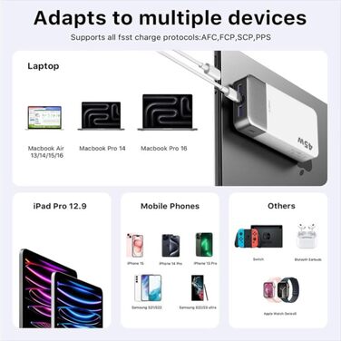 Power Bank JUOVI 20000mAh 45W з LED дисплеєм, швидка зарядка USB-C для MacBook, iPhone 15/14/13 Pro, Samsung S24/S23 (Білий)