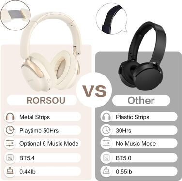 RORSOU B8 Бездротові навушники Over-Ear Bluetooth з мікрофоном, 6 режимів EQ, 50 годин роботи, глибокий бас, Hi-Fi стерео, для iPad/Tablet/PC (Бежево-Білий)