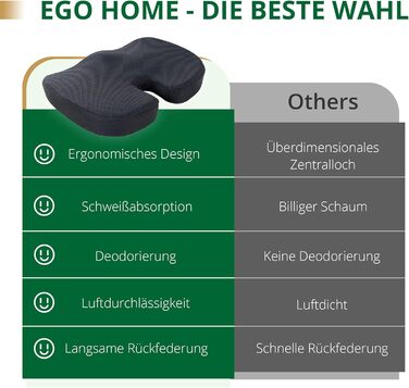 Подушка для сидіння EGO HOME з піною з пам'яті та клиновим дизайном для підтримки спини - дихаюча подушка для кухонного стільця/офісного крісла, 70-90кг, знімний чохол