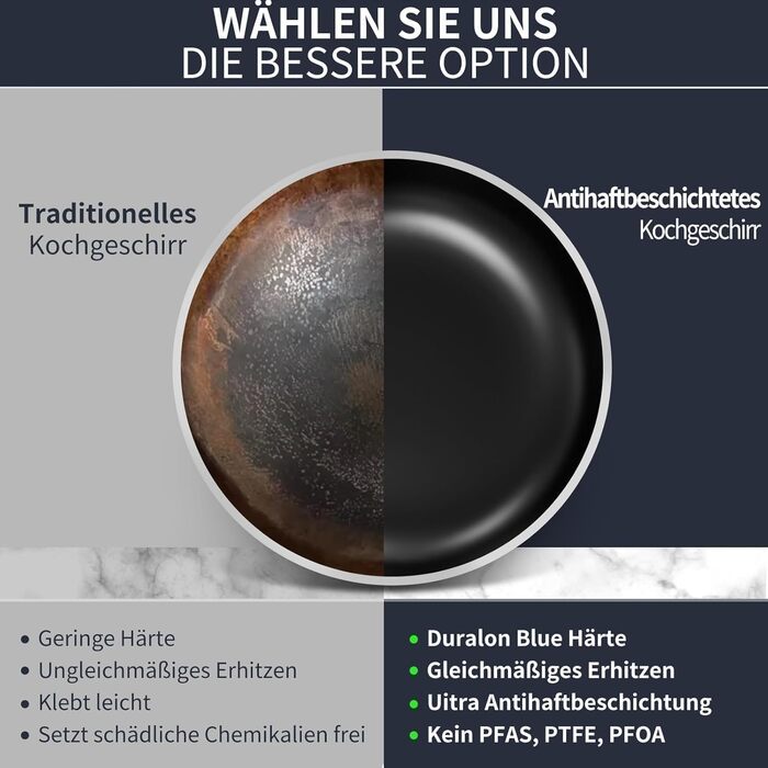 Набір сковорідок Pfannenset: 20см, 25см, 30см. 3 шт. Антипригарне покриття, для всіх плит, включно з індукцією. Без PFAS