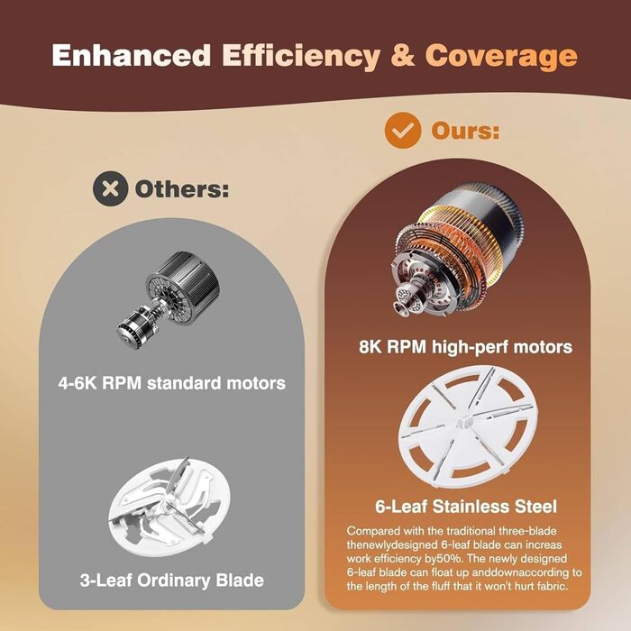 Електричний видальник ворсу для одягу з 3 лезами, портативний, USB, для тканини, ковдр, светрів (білий)