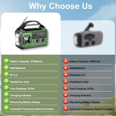 Радіо з ручним заводом та сонячною панеллю Kurbelradio - 27000mAh, AM/FM, LED, USB, SOS, для кемпінгу та надзвичайних ситуацій (оливковий)