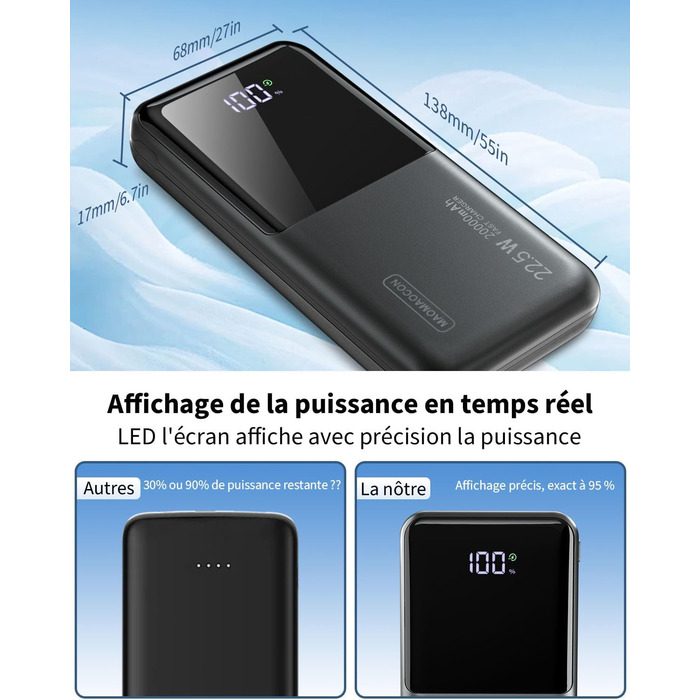 Портативний зарядний акумулятор Power Bank 20000mAh з швидкою зарядкою 22.5W, LCD дисплеєм, 1 USB-C, 2 USB-A для iPhone 17/16/15/14/13 та смартфонів, чорний