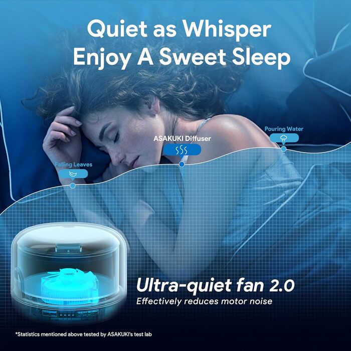 Дифузор ароматерапії ASAKUKI 500 мл, ультразвуковий зволожувач повітря з пультом, автовимкнення та 7 кольорів LED підсвічування