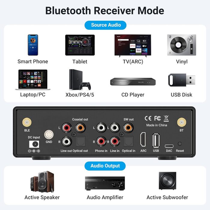 Arylic BP50 Bluetooth 5.2 Аудіоприймач для стереосистем з aptX, HDMI ARC, Phono входом та Free App. Bluetooth аудіоадаптер з DAC, RCA виходи для AV-ресивера або стерео-попереджувача.