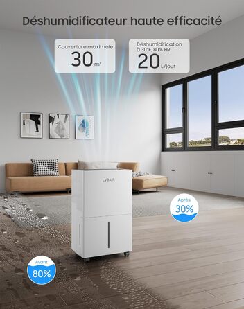 Електричний осушувач повітря 20 л/день – потужний, енергоефективний, портативний, з 3 режимами та регулюванням вологості, для дому