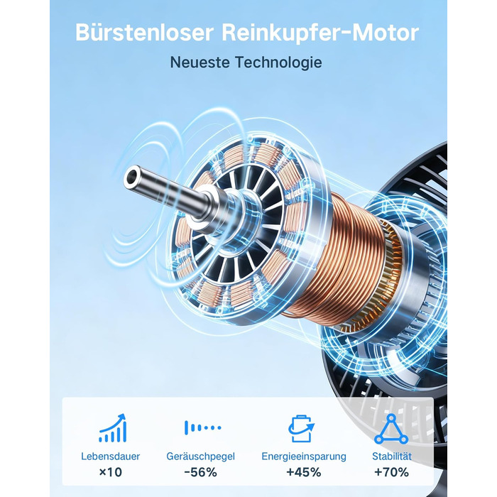 Портативний вентилятор настільний з акумулятором, тихий (30 дБ), 4 швидкості, LED дисплей, USB-C, знімний, для дому та офісу