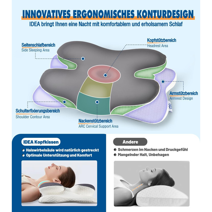Подушка для шиї IDEA: ортопедична, з memory foam, для дорослих, 62x40x9/11 см, підтримка шиї, комфортна для подорожей