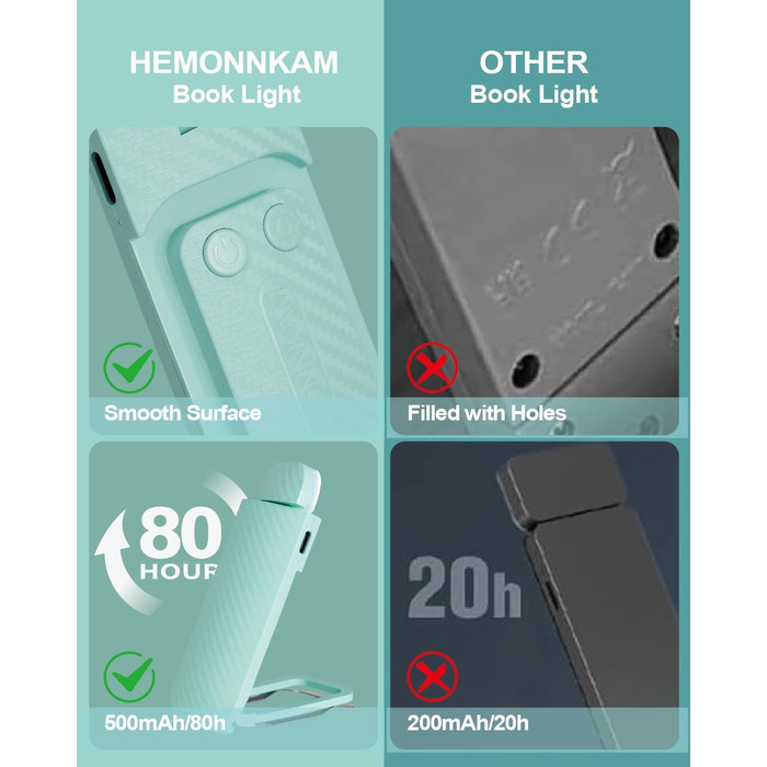LED-ліхтарик для читання Wiederaufladbares Buchlicht: ультралегкий, з 3 кольорами та 5 рівнями яскравості, диммер, модний, портативний, для книголюбів (Синій)