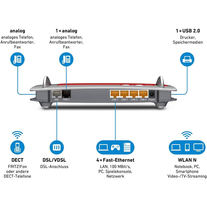 Роутер AVM FRITZ!Box 7430 (VDSL/ADSL2+, Wi-Fi N, 450 Мбіт/с, DECT-база, Mediaserver) - відновлений