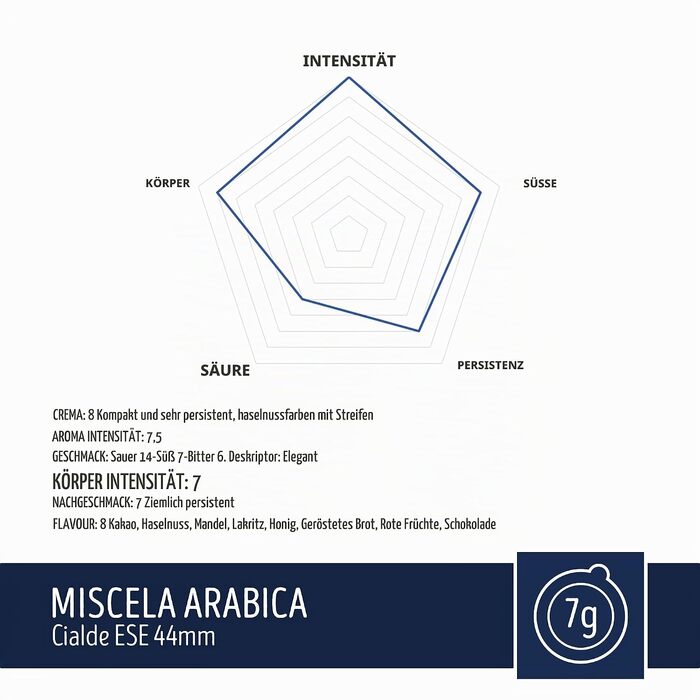 Кава Caffè Toraldo Miscela Arabica в капсулах ESE 44 (150 шт по 7 г), еспресо