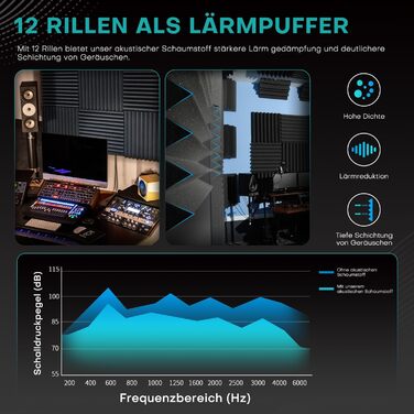 Акустичний поролон Knightsacoustic для звукоізоляції студії, 30x30x2.5 см, чорний, 52 шт — панелі-поглиначі шуму