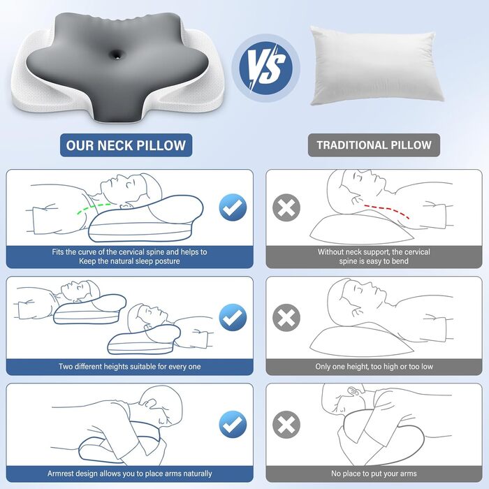 Подушка для шиї Ehomfory з ефектом пам'яті, дихаюча, ергономічна, сіра. Підходить для сну на боці, спині та животі.