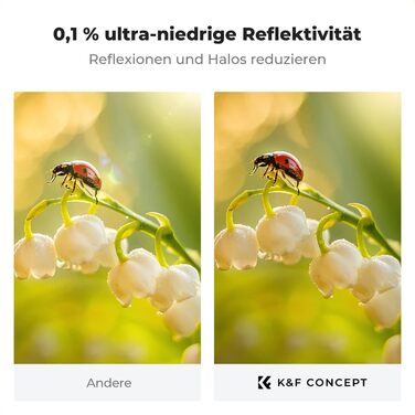 Фільтр UV K&F CONCEPT 62mm з покриттям Nano-Xcel: захист від відблисків та подряпин, твердість 9H