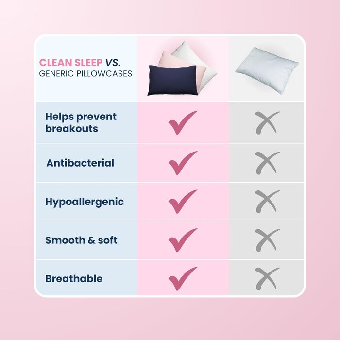 Антибактеріальний наволочка Clean Sleep з срібними іонами, проти бактерій і запахів, для свіжої та чистої шкіри, гіпоалергенна, колір нічний синій, 1 шт.