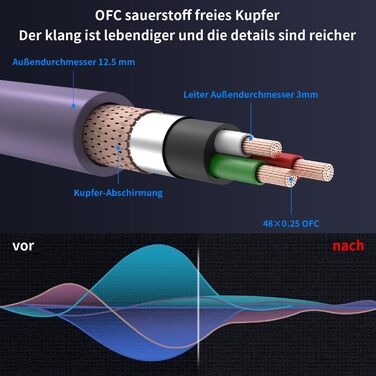 Hi-Fi мережевий кабель Tertullus High End C15 для аудіосистем, штекер Schuko — C15, 1м (P046)