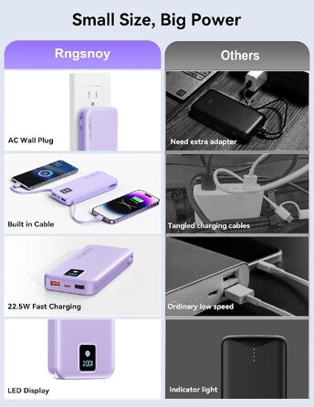 Ультрапортативний зовнішній акумулятор Power Bank 12000 mAh з вбудованим кабелем та мережевою вилкою AC, швидка зарядка SCP 22.5W та PD 20W USB-C, LED-дисплей, для iPhone та Samsung