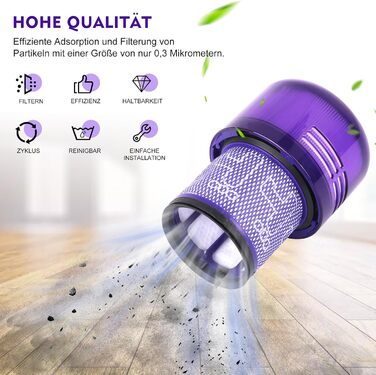 Контейнер для пилу Dyson V12 Slim (965272-01) з фільтром | Запчастина для V12 Detect Slim