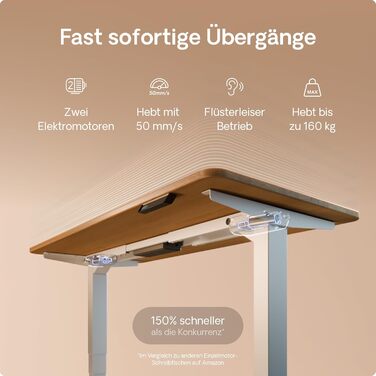 Електричний регульований стіл Desktronic HomePro 160x80 см – з двома моторами, сенсорним керуванням та USB-портами (білий + масив дуб)