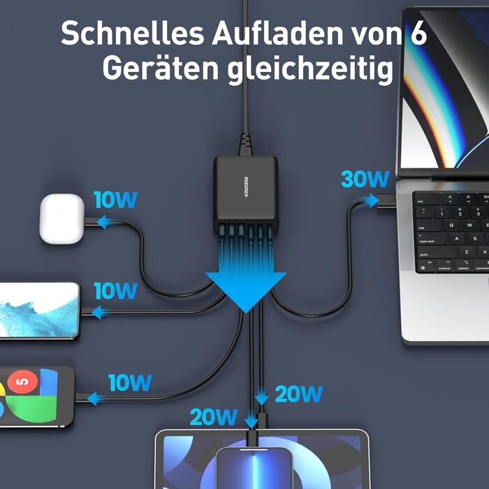 Зарядний пристрій Rocoren USB-C 100W PD3.0 QC4.0 PPS, 6 портів для MacBook Air, iPhone 15 Pro, iPad Pro, Galaxy S24/S23, Huawei - Швидка зарядка