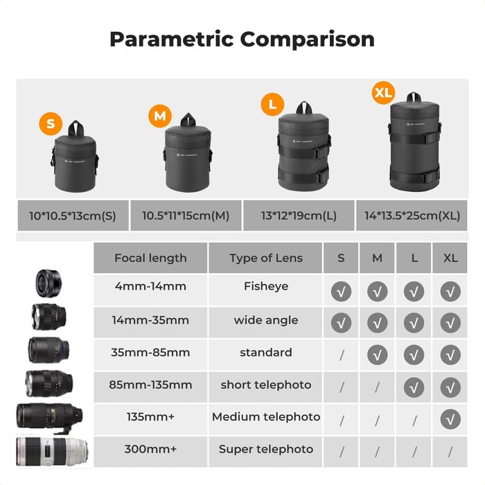 Чохол для об'єктива K&F Concept, водонепроникний, захисний, для DSLR/SLR об'єктивів