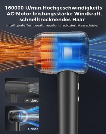 Іонізатор Föhn: потужний фен з 4 режимами нагріву та 3 швидкостями, захист від перегріву, стильна насадка та дифузор