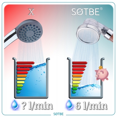 Душова лійка з фільтром для економії води SOTBE