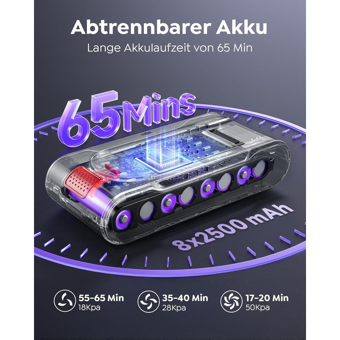 Акумуляторний бездротовий пилосос 600W/50kPa, з шлангом 1м, контейнером 1.5л та ароматерапією, для килимів, твердих підлог та авто (для шерсті тварин)